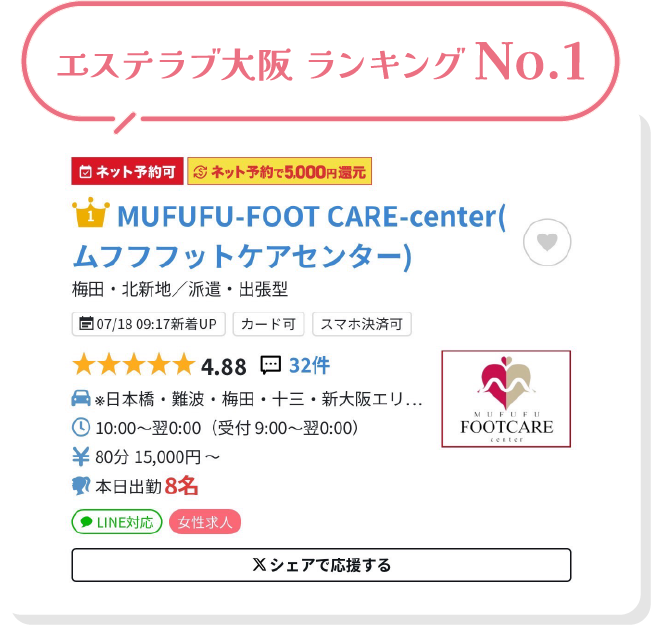 エステクラブ大阪 ランキングNo.1